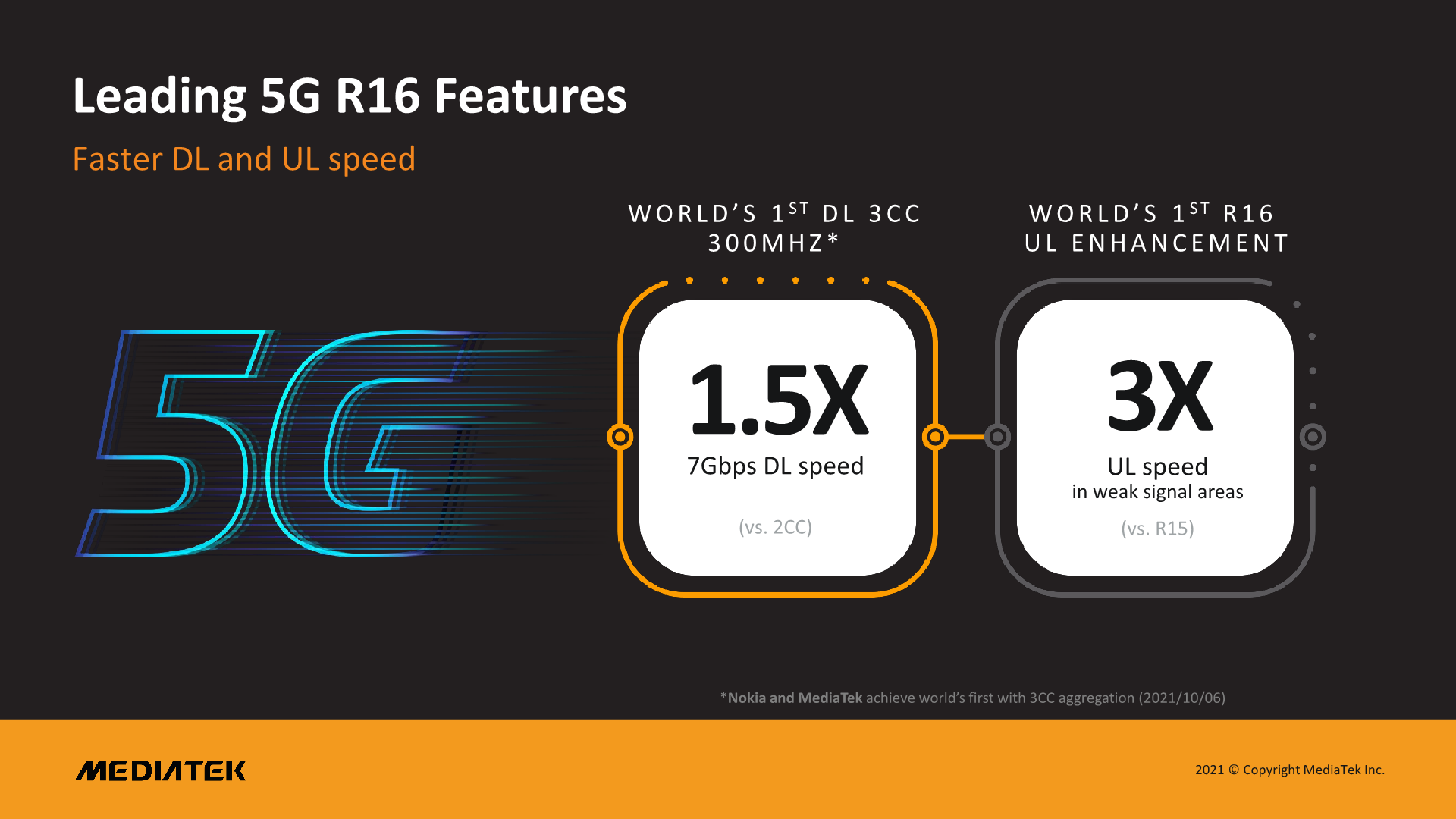 5th Generation APU/NPU, A Massive ISP, And New 5G & WiFi - MediaTek ...